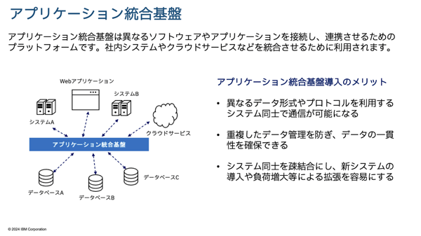 アプリケーション統合基盤