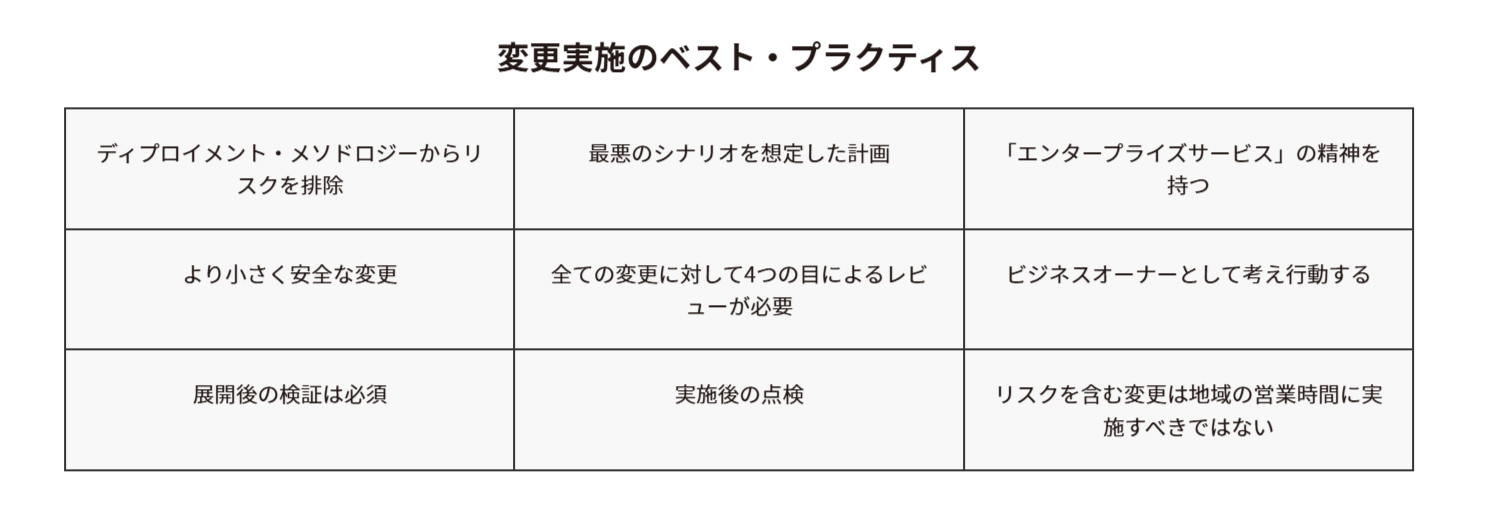 ベストプラクティス-1