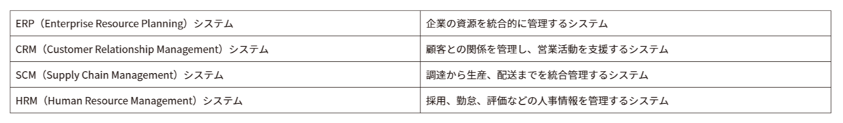 基幹システムの定義と種類-1