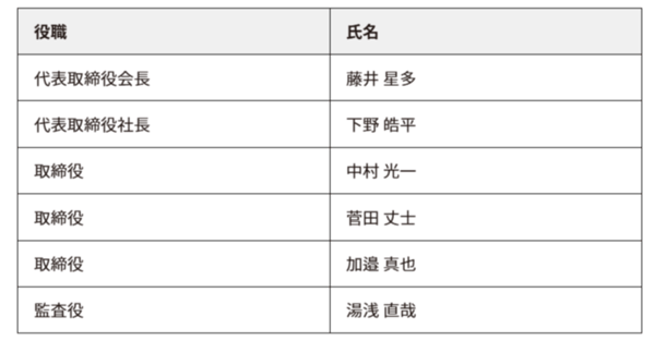 新役員体制-1-1