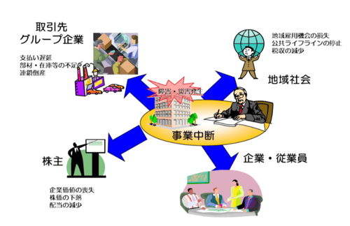 事業継続の重要性-1-1024x664