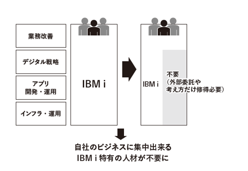 image-7-2