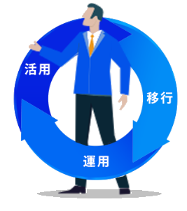 クラウド支援サイクル図